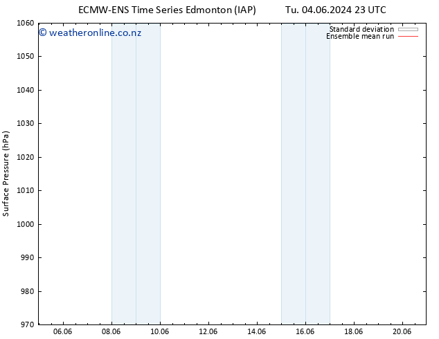 Surface pressure ECMWFTS Fr 07.06.2024 23 UTC