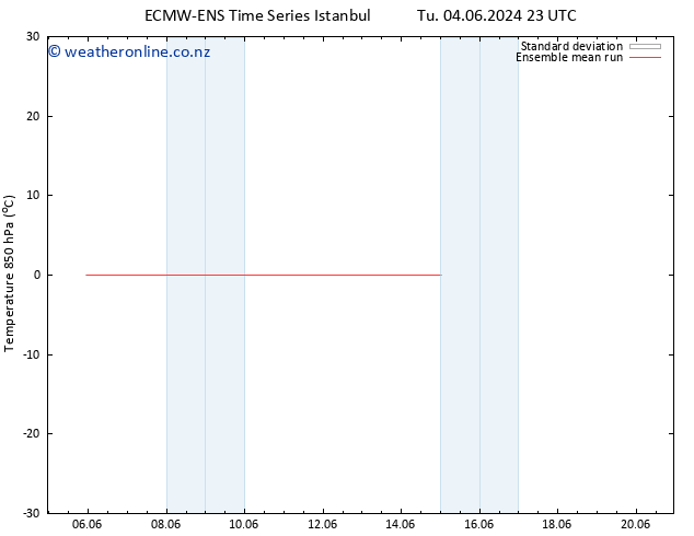Temp. 850 hPa ECMWFTS Su 09.06.2024 23 UTC