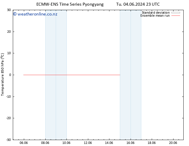 Temp. 850 hPa ECMWFTS Tu 11.06.2024 23 UTC