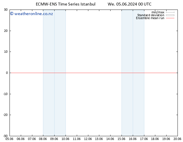 Temp. 850 hPa ECMWFTS Th 06.06.2024 00 UTC