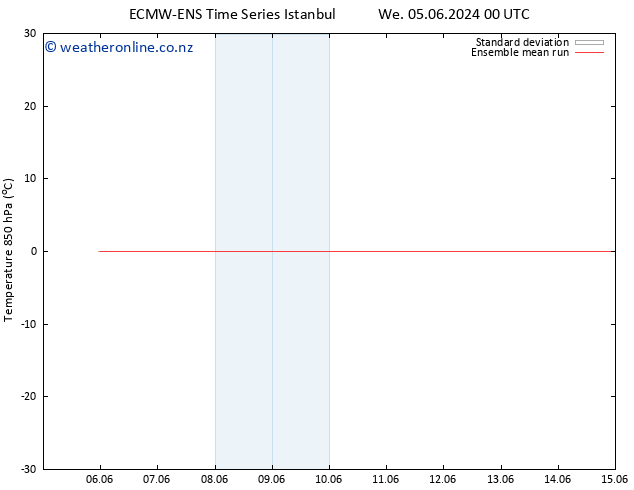 Temp. 850 hPa ECMWFTS Tu 11.06.2024 00 UTC