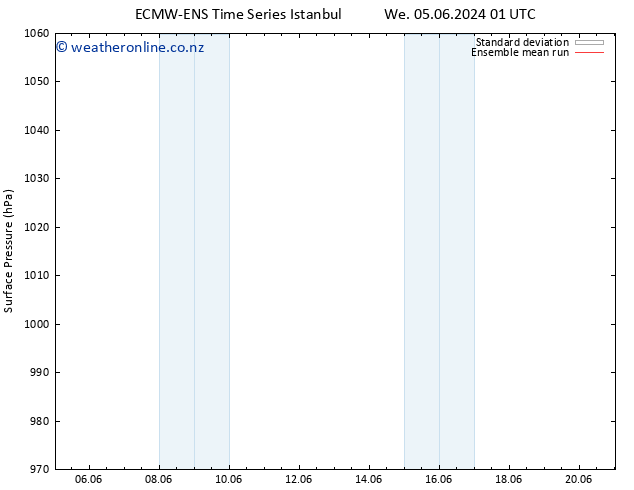 Surface pressure ECMWFTS Mo 10.06.2024 01 UTC