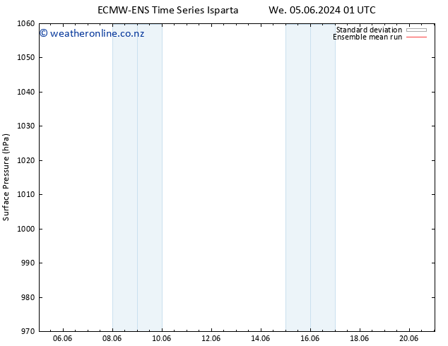 Surface pressure ECMWFTS Sa 15.06.2024 01 UTC