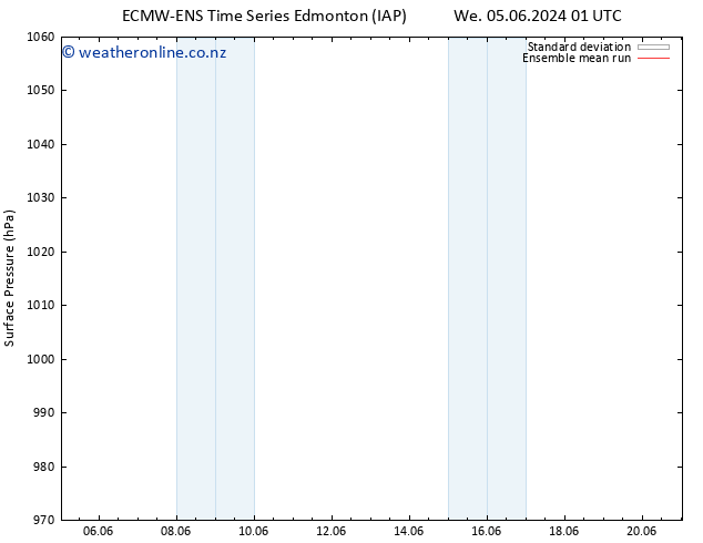 Surface pressure ECMWFTS Sa 15.06.2024 01 UTC