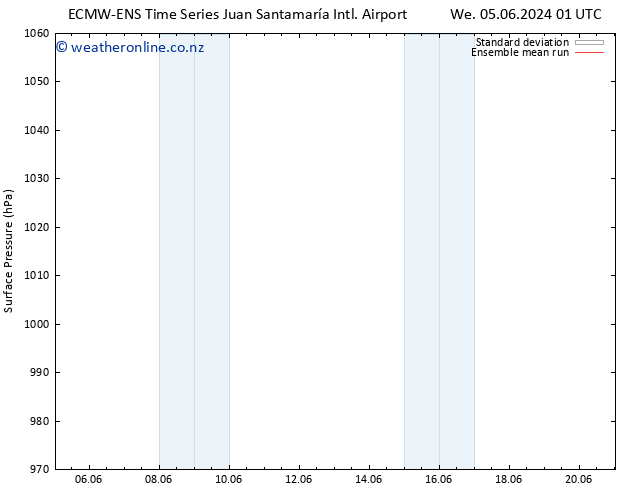 Surface pressure ECMWFTS Sa 08.06.2024 01 UTC