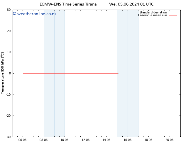 Temp. 850 hPa ECMWFTS Th 06.06.2024 01 UTC