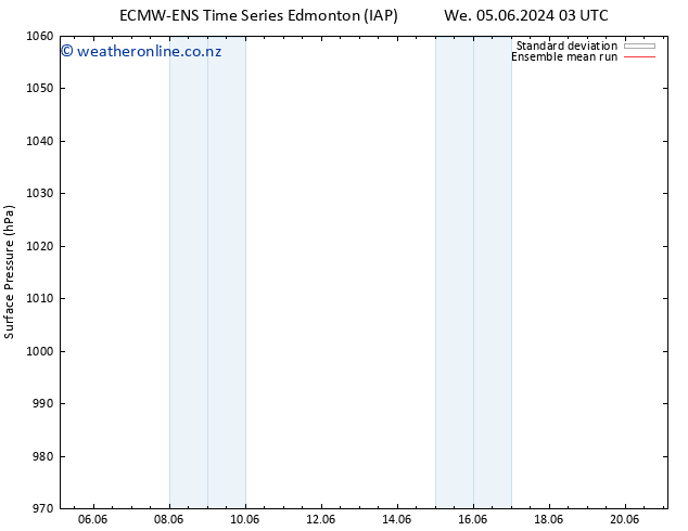 Surface pressure ECMWFTS Th 06.06.2024 03 UTC