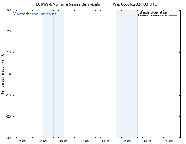 Temp. 850 hPa ECMWFTS Sa 15.06.2024 03 UTC