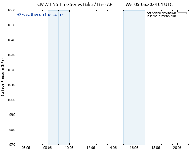 Surface pressure ECMWFTS Th 06.06.2024 04 UTC