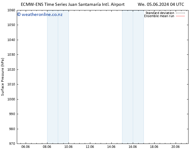 Surface pressure ECMWFTS Th 06.06.2024 04 UTC