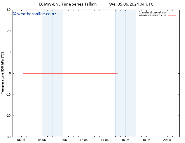 Temp. 850 hPa ECMWFTS Mo 10.06.2024 04 UTC