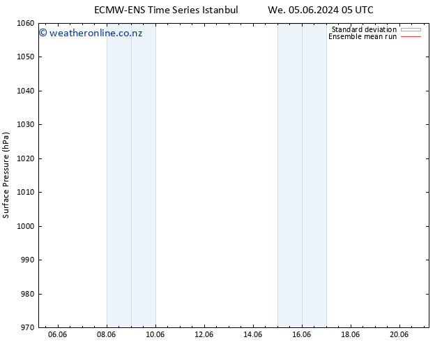 Surface pressure ECMWFTS Th 06.06.2024 05 UTC