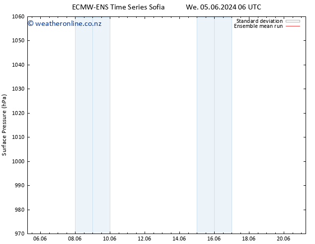 Surface pressure ECMWFTS Fr 14.06.2024 06 UTC