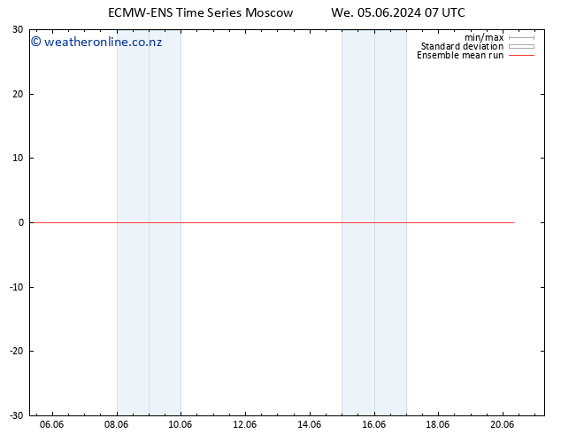 Temp. 850 hPa ECMWFTS Th 06.06.2024 07 UTC