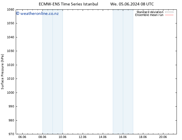 Surface pressure ECMWFTS Sa 08.06.2024 08 UTC