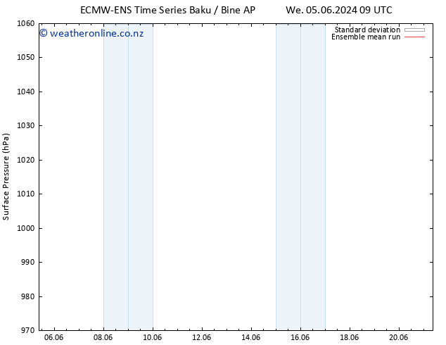 Surface pressure ECMWFTS Th 06.06.2024 09 UTC