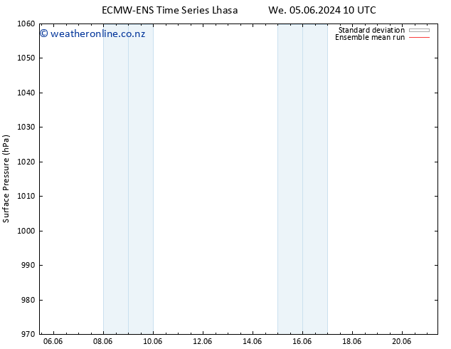 Surface pressure ECMWFTS Th 13.06.2024 10 UTC