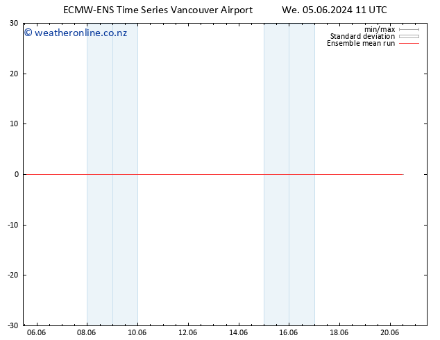 Temp. 850 hPa ECMWFTS Th 06.06.2024 11 UTC