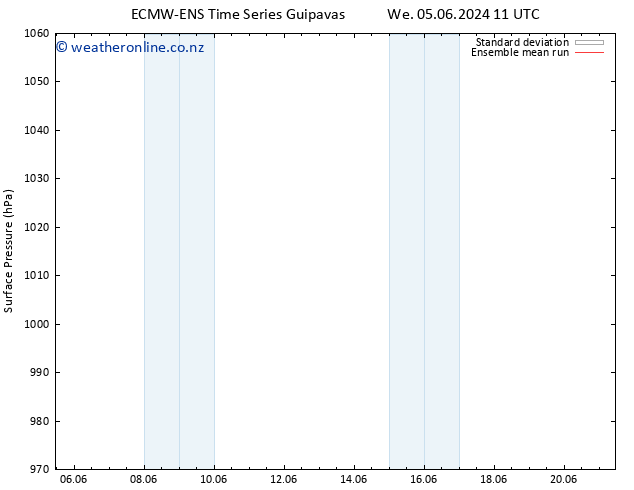 Surface pressure ECMWFTS Sa 15.06.2024 11 UTC