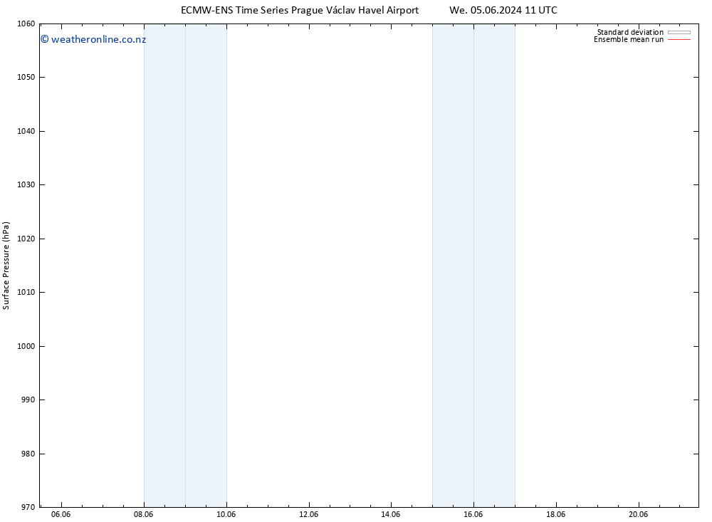 Surface pressure ECMWFTS Fr 14.06.2024 11 UTC