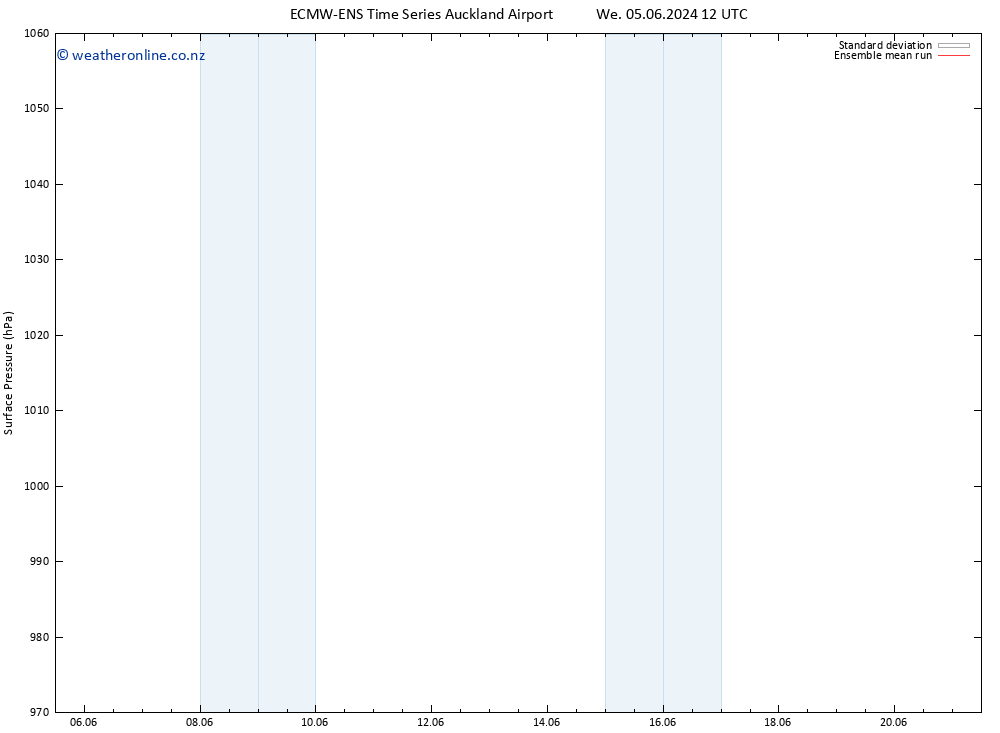 Surface pressure ECMWFTS Fr 07.06.2024 12 UTC