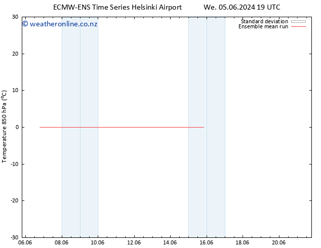 Temp. 850 hPa ECMWFTS Mo 10.06.2024 19 UTC