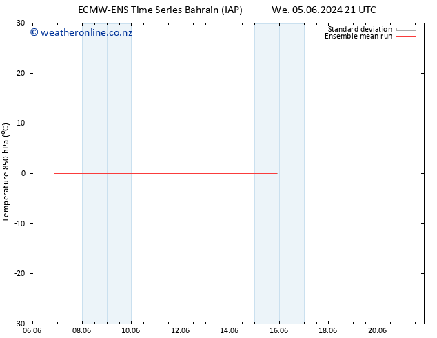 Temp. 850 hPa ECMWFTS Th 06.06.2024 21 UTC