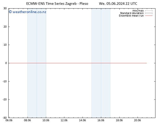 Temp. 850 hPa ECMWFTS Th 06.06.2024 22 UTC
