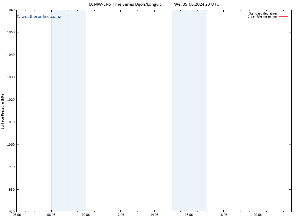 Surface pressure ECMWFTS Th 06.06.2024 23 UTC