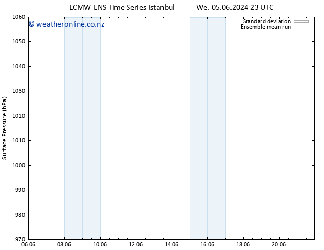 Surface pressure ECMWFTS Sa 15.06.2024 23 UTC