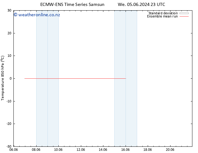 Temp. 850 hPa ECMWFTS Tu 11.06.2024 23 UTC