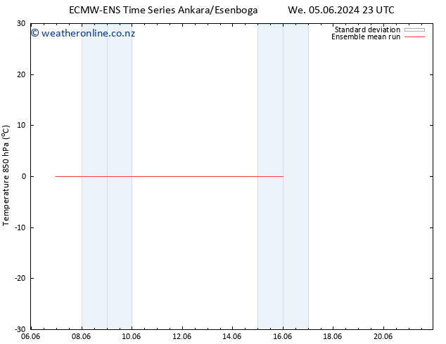 Temp. 850 hPa ECMWFTS Tu 11.06.2024 23 UTC