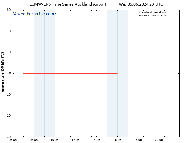 Temp. 850 hPa ECMWFTS Sa 15.06.2024 23 UTC