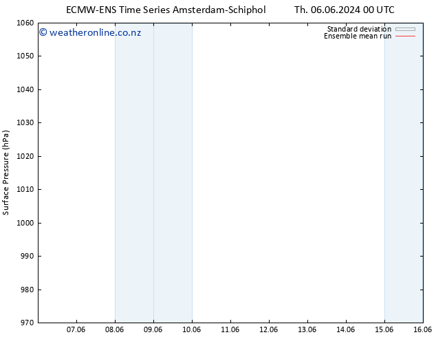 Surface pressure ECMWFTS Fr 07.06.2024 00 UTC