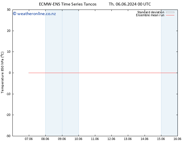 Temp. 850 hPa ECMWFTS Tu 11.06.2024 00 UTC