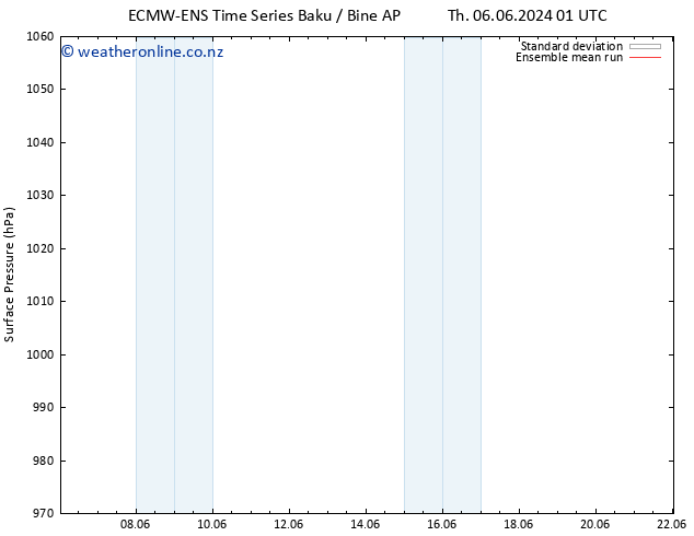 Surface pressure ECMWFTS Su 16.06.2024 01 UTC