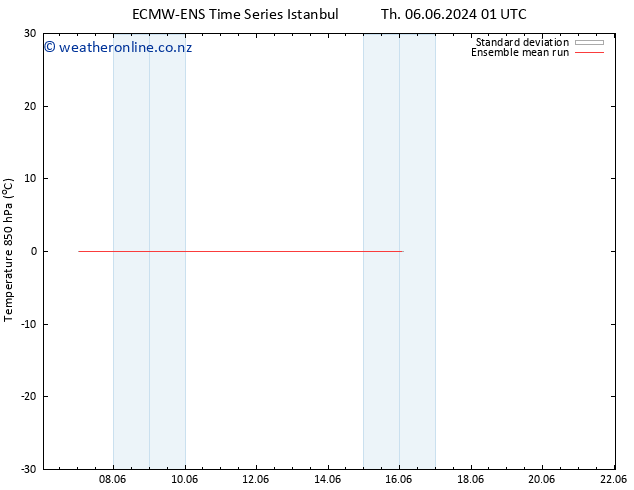 Temp. 850 hPa ECMWFTS Fr 07.06.2024 01 UTC