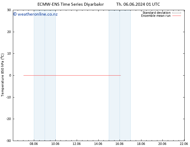 Temp. 850 hPa ECMWFTS We 12.06.2024 01 UTC