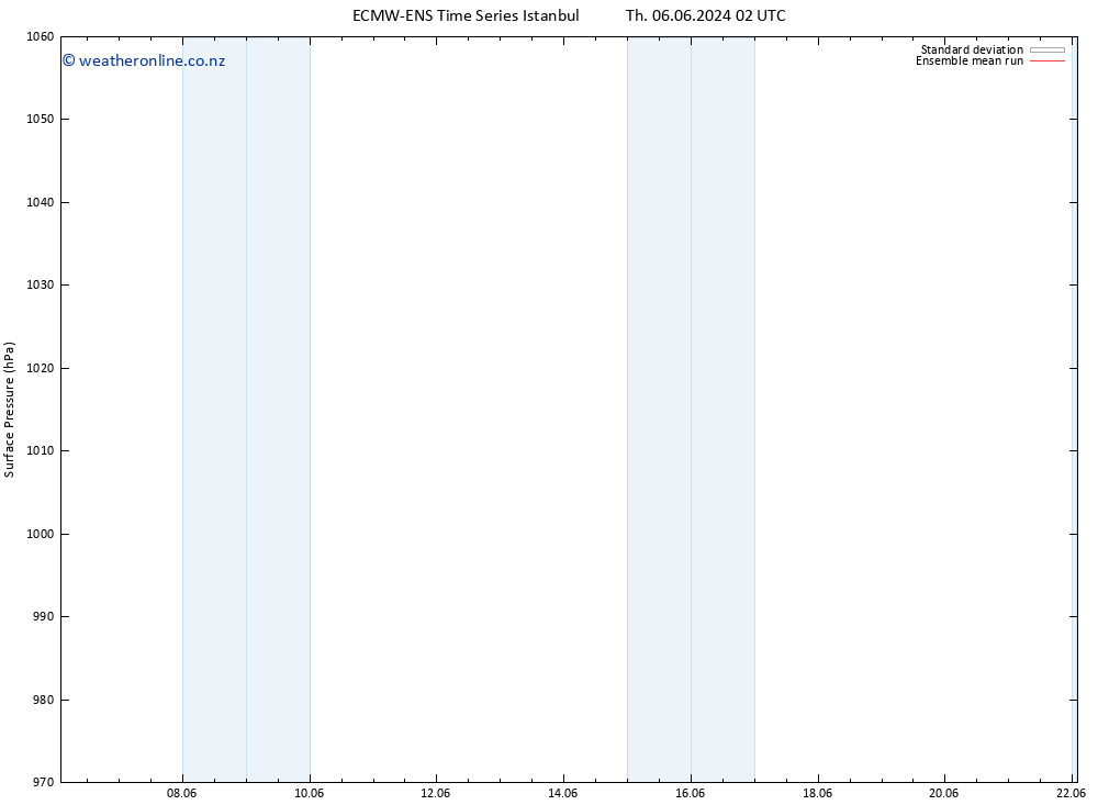 Surface pressure ECMWFTS Su 16.06.2024 02 UTC