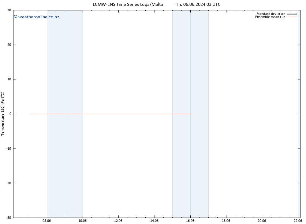 Temp. 850 hPa ECMWFTS Fr 07.06.2024 03 UTC