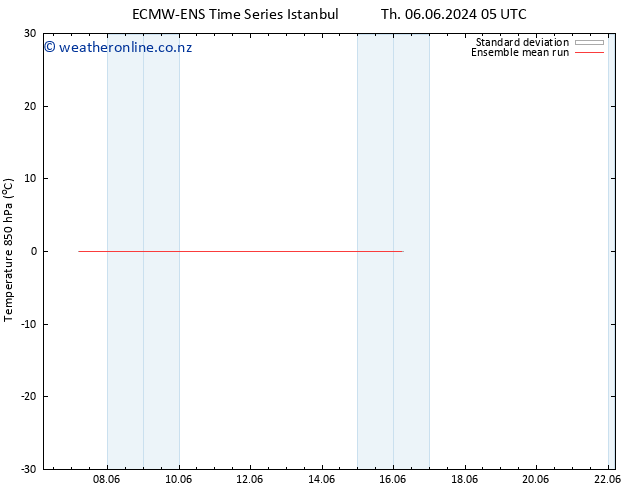 Temp. 850 hPa ECMWFTS Sa 15.06.2024 05 UTC