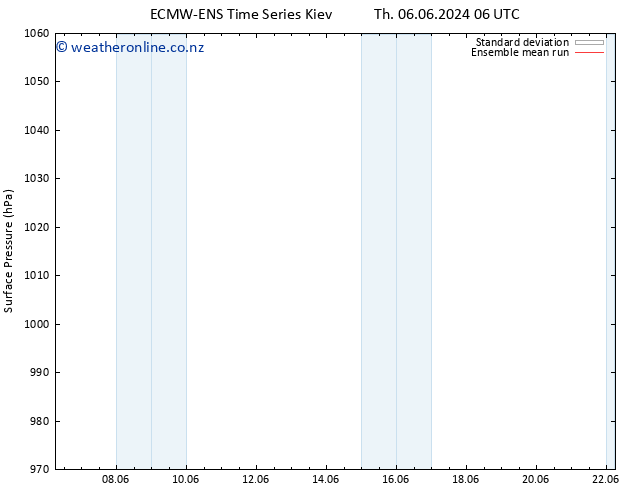 Surface pressure ECMWFTS Fr 14.06.2024 06 UTC