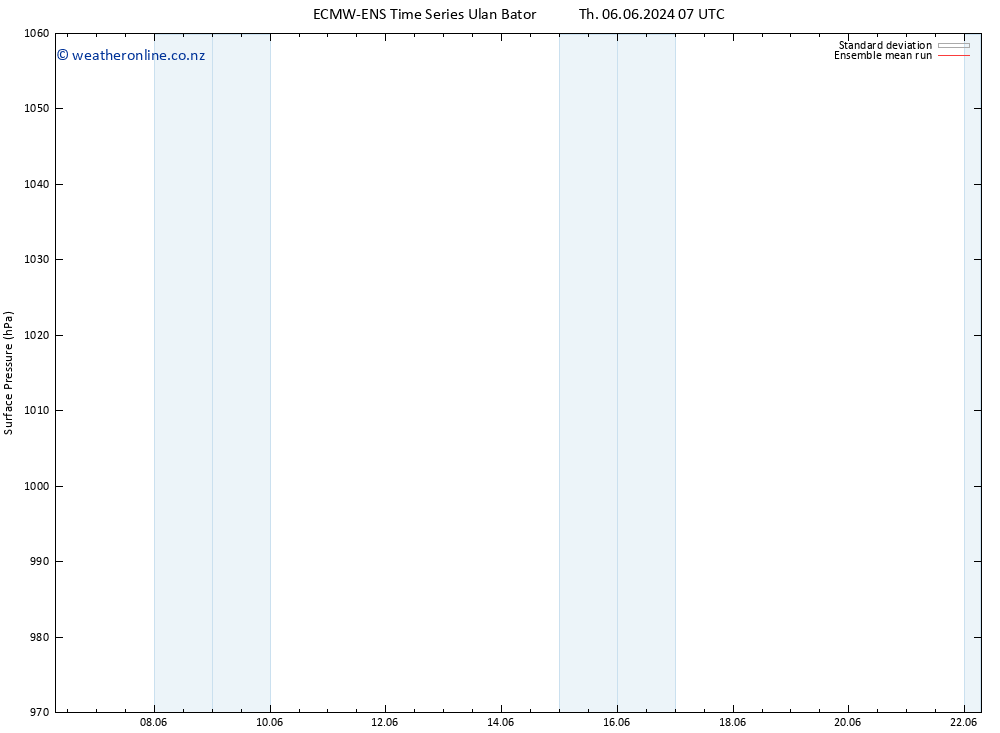 Surface pressure ECMWFTS Mo 10.06.2024 07 UTC