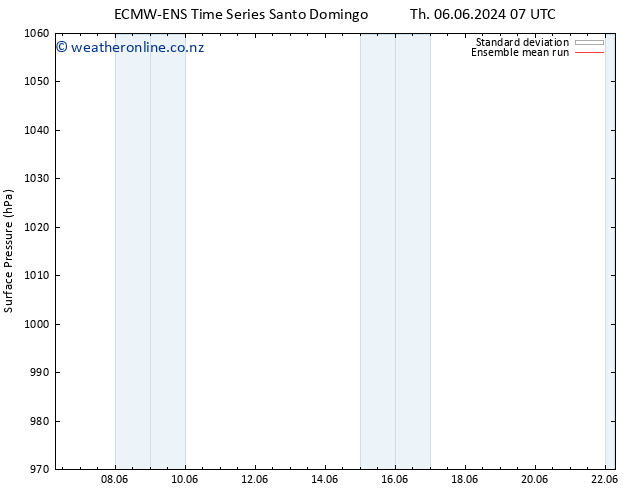 Surface pressure ECMWFTS Mo 10.06.2024 07 UTC