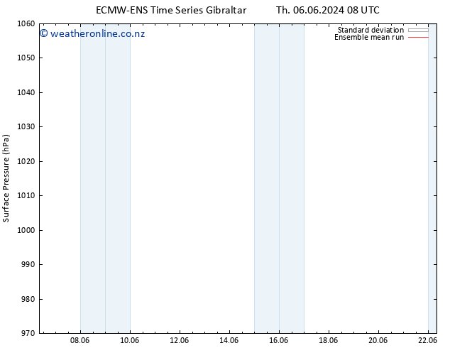 Surface pressure ECMWFTS Fr 07.06.2024 08 UTC