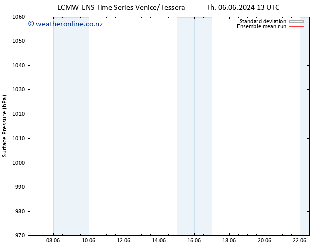 Surface pressure ECMWFTS Su 16.06.2024 13 UTC