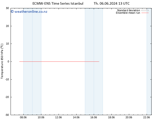 Temp. 850 hPa ECMWFTS Su 16.06.2024 13 UTC