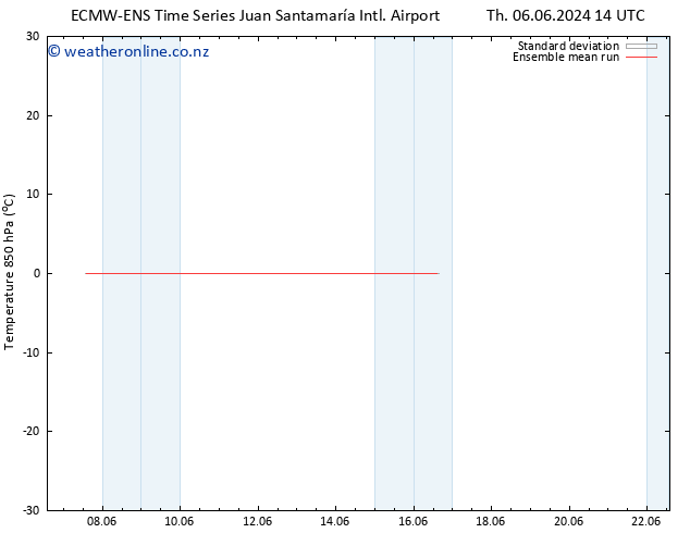 Temp. 850 hPa ECMWFTS Fr 14.06.2024 14 UTC