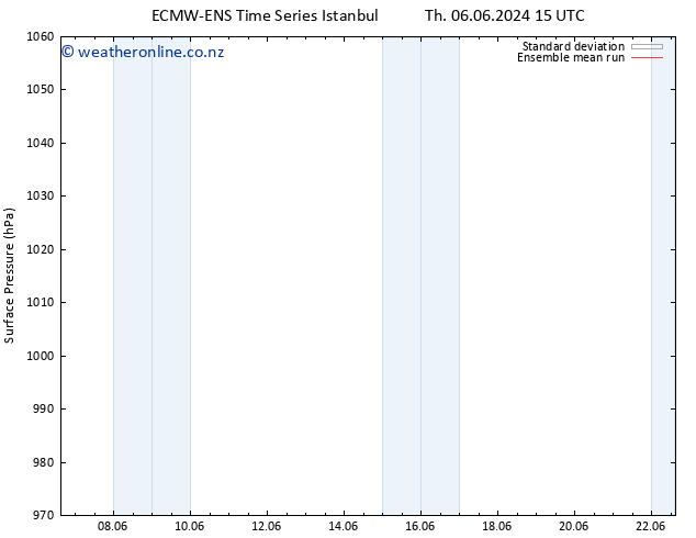 Surface pressure ECMWFTS Su 09.06.2024 15 UTC