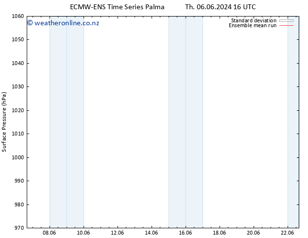 Surface pressure ECMWFTS Su 16.06.2024 16 UTC